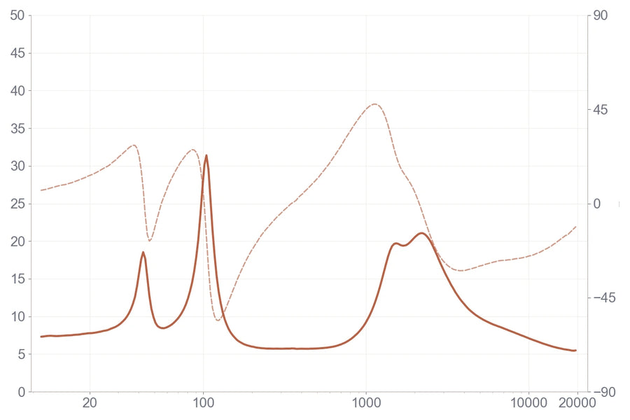 Impedance measurement for Emanate 4