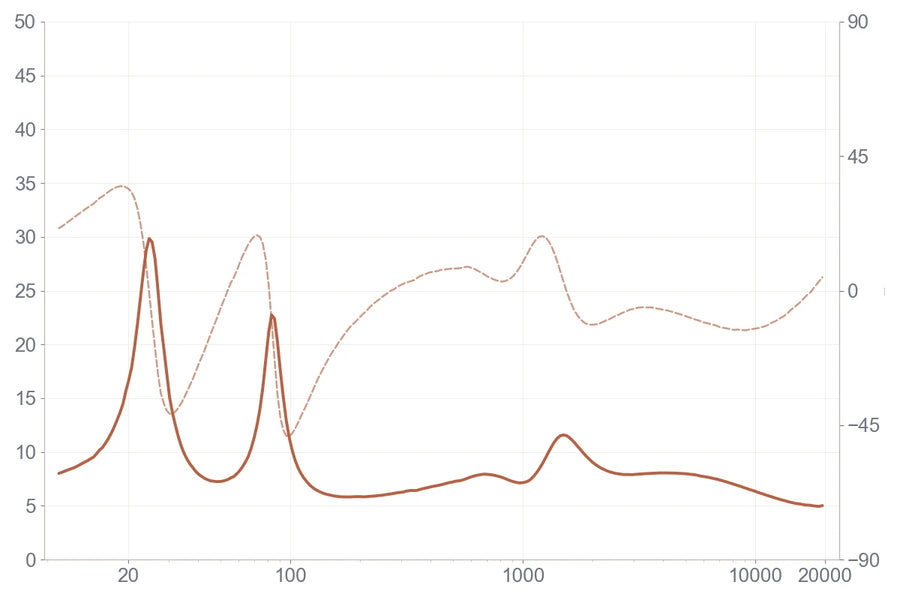 Impedance measurement for Emanate 6